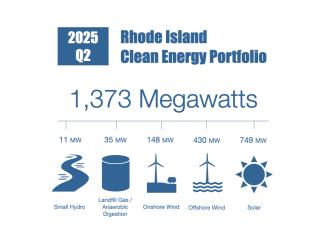 Infographic