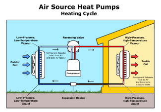Air source h eat pump cycle chart