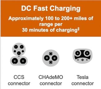 ccs, chedemo, and tesla connectors